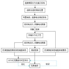 精品逼特逼基于直流电法的煤层增透措施效果快速检验技术